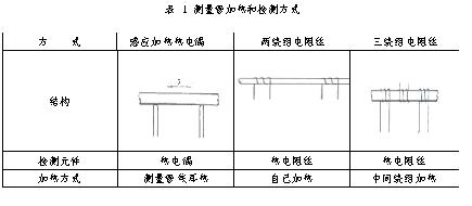 表1.JPG
