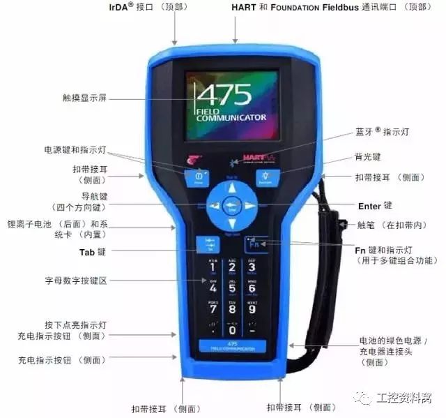 我們是怎樣用HART手操器配置壓力變送器的？